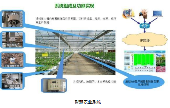 你都知道有哪幾類農業機器人嗎