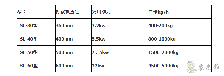 圣隆打漿機