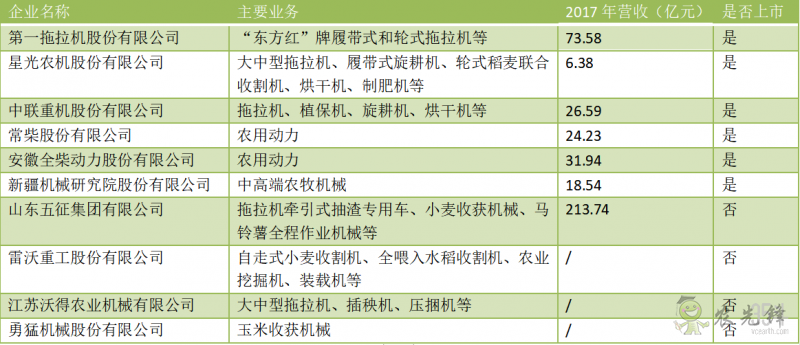 中國農機未來發展趨勢：集約化、信息化、大型化、智能化