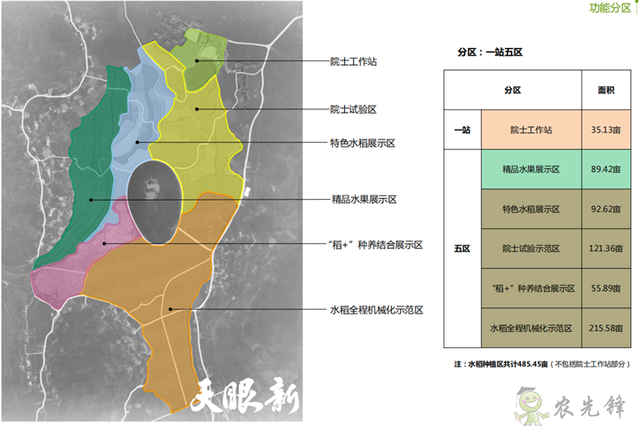 播州區：發展現代農業 引領群眾致富