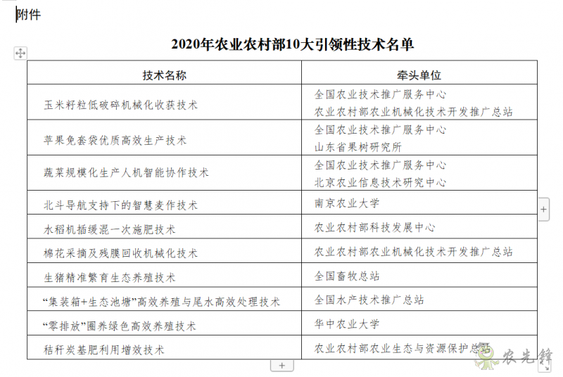 關于開展2020年農業農村部引領性技術集成示范工作的通知