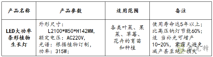 LED補光燈參數