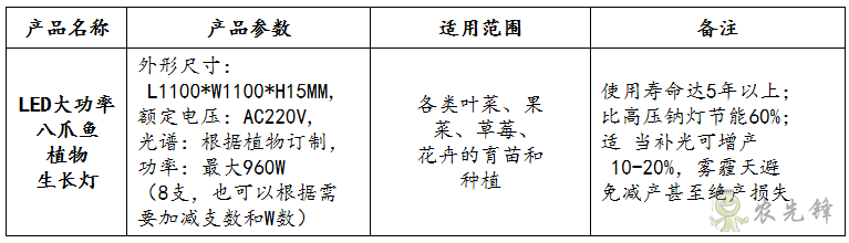 LED補光燈參數