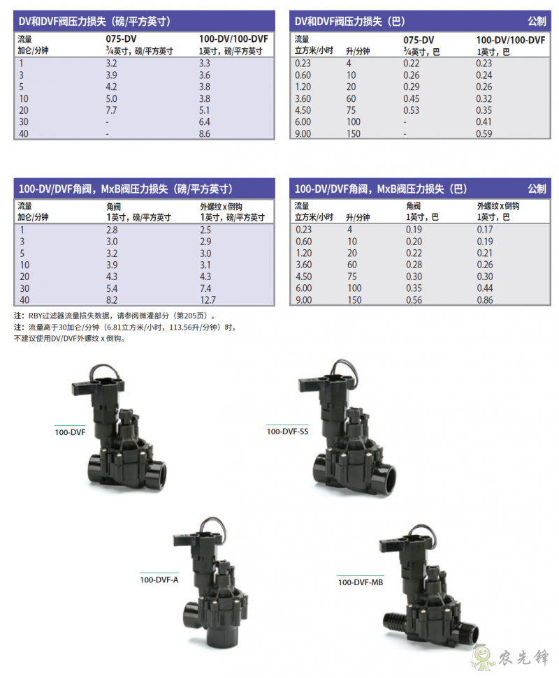 雨鳥DV閥門壓力損失表