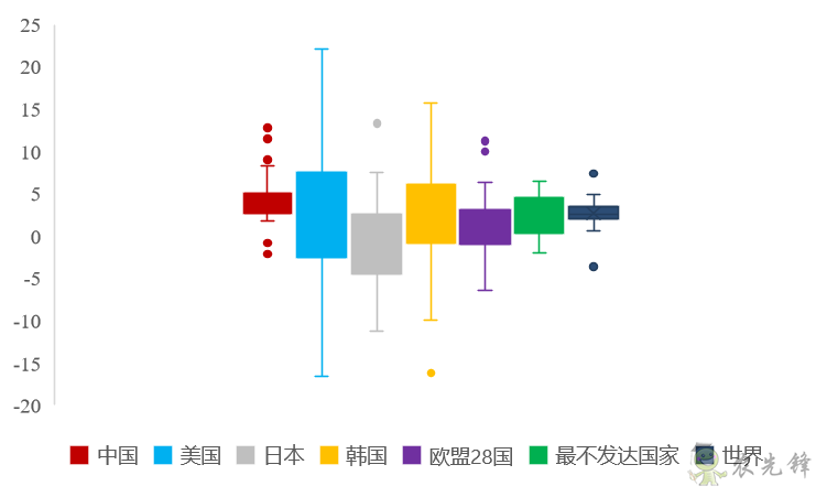 企鵝經濟學工作坊：全球農業發展大趨勢及數字化轉型戰略機遇