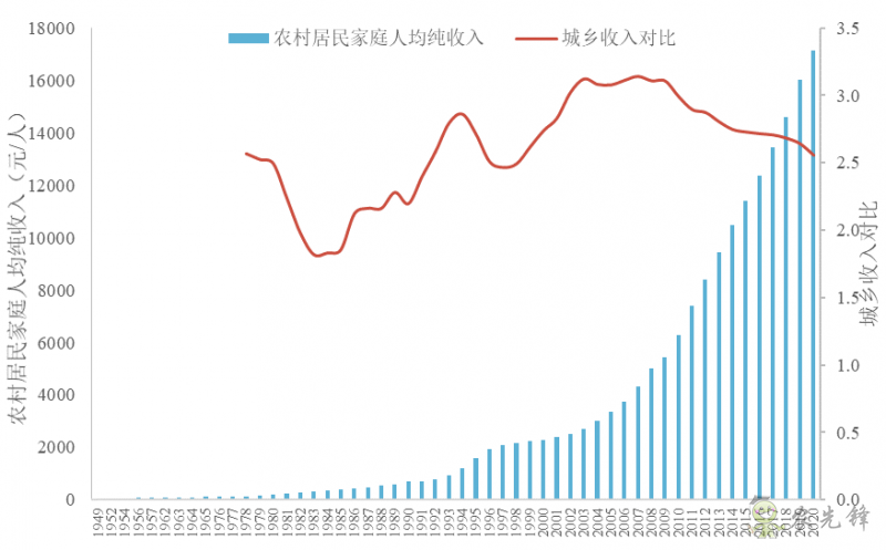 企鵝經濟學工作坊：全球農業發展大趨勢及數字化轉型戰略機遇