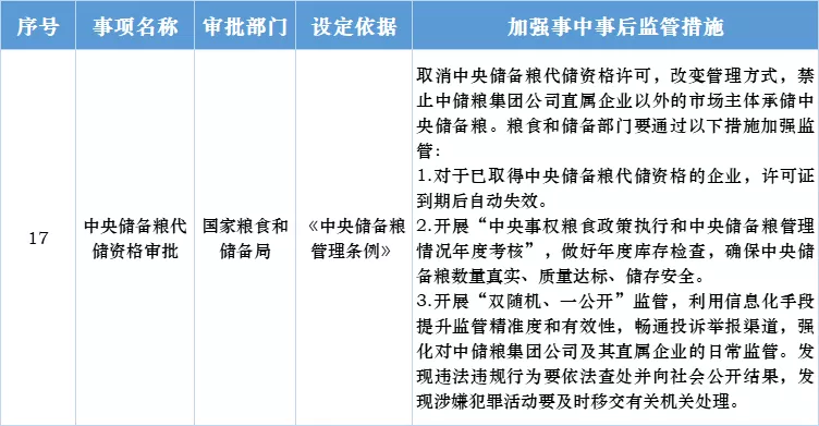 我國“糧食市場”的重大改革!