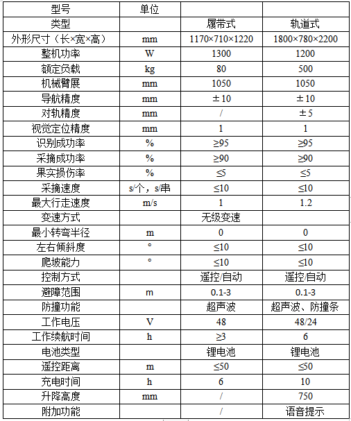 采摘機器人參數