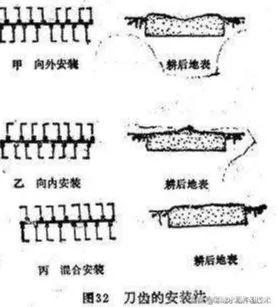 旋耕機如何調(diào)整使用？高級工程師是這樣建議的