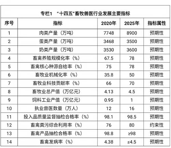 農業農村部出臺“十四五”規劃：2025年畜牧業機械化率達到50%