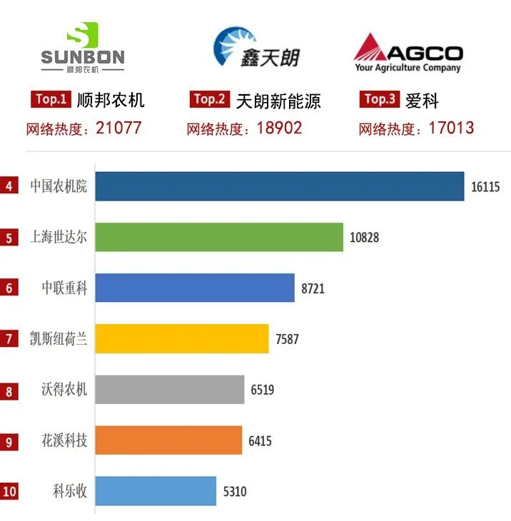 2021年打捆機市場穩健增長，關注度上升趨勢明顯