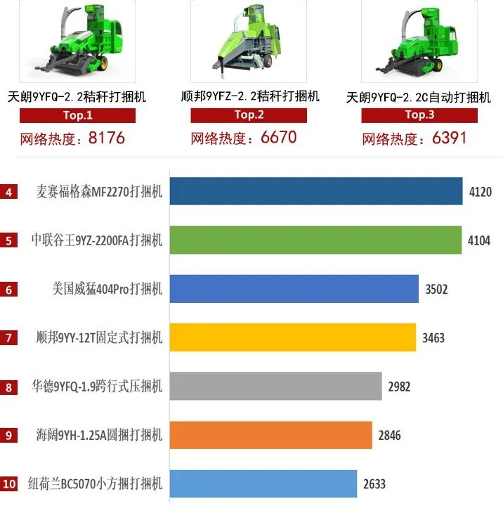 2021年打捆機市場穩健增長，關注度上升趨勢明顯