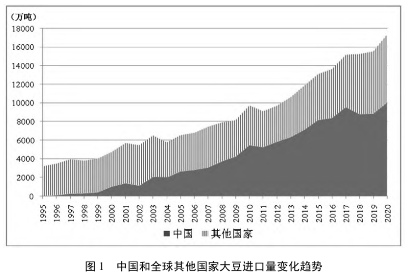 葉興慶等：應(yīng)正確看待中國(guó)農(nóng)產(chǎn)品進(jìn)口的增長(zhǎng)