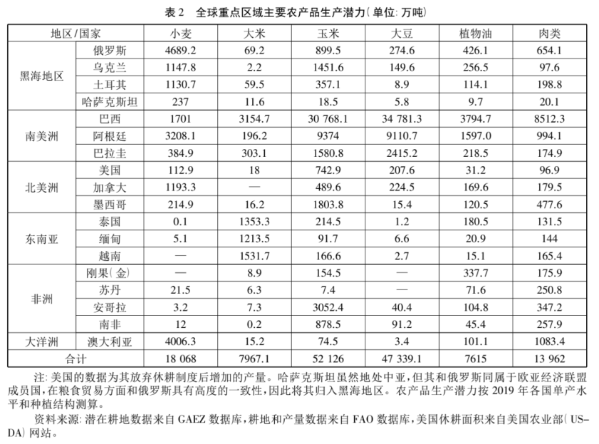 葉興慶等：應(yīng)正確看待中國(guó)農(nóng)產(chǎn)品進(jìn)口的增長(zhǎng)