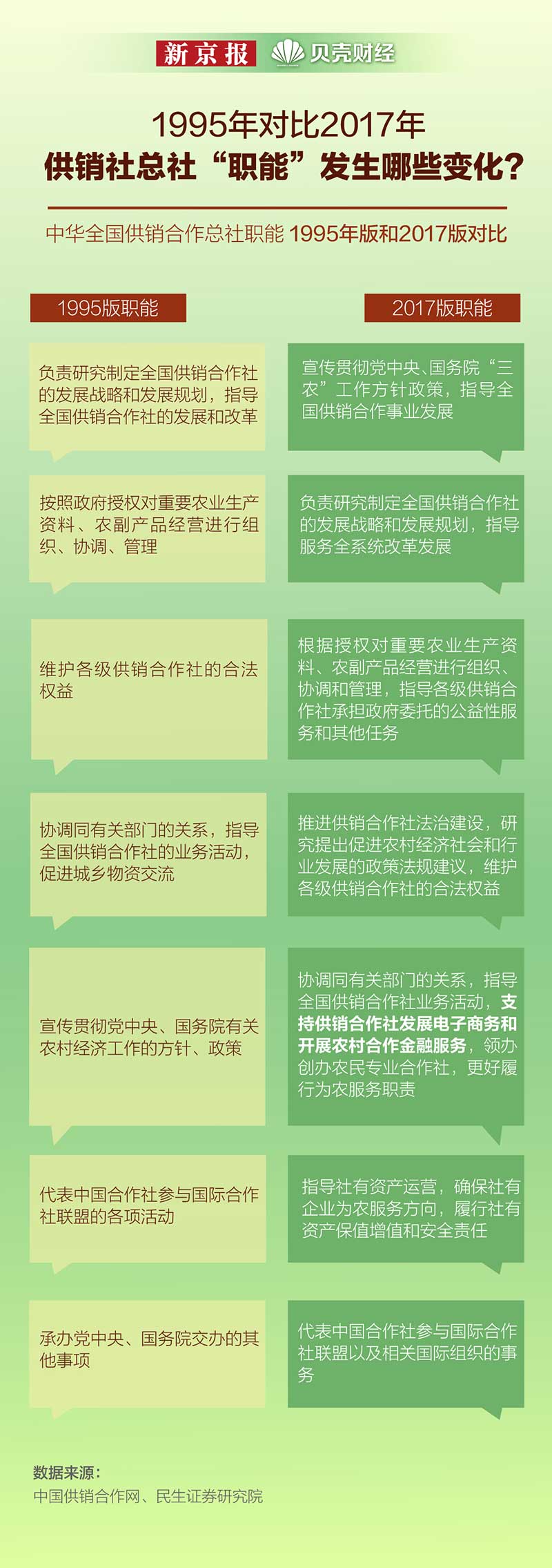 供銷社如何前進(jìn)？立足服務(wù)“三農(nóng)”需求 促進(jìn)鄉(xiāng)村振興